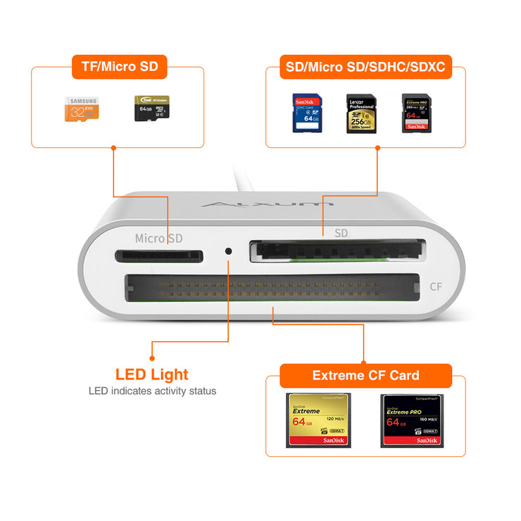 USB 3.0 Memory Card Reader  for SD, Micro SD, CF Card